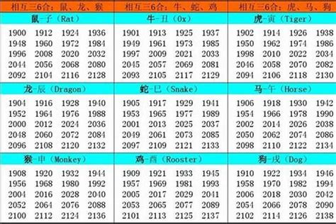 92年屬什麼|1992 年出生属什么生肖